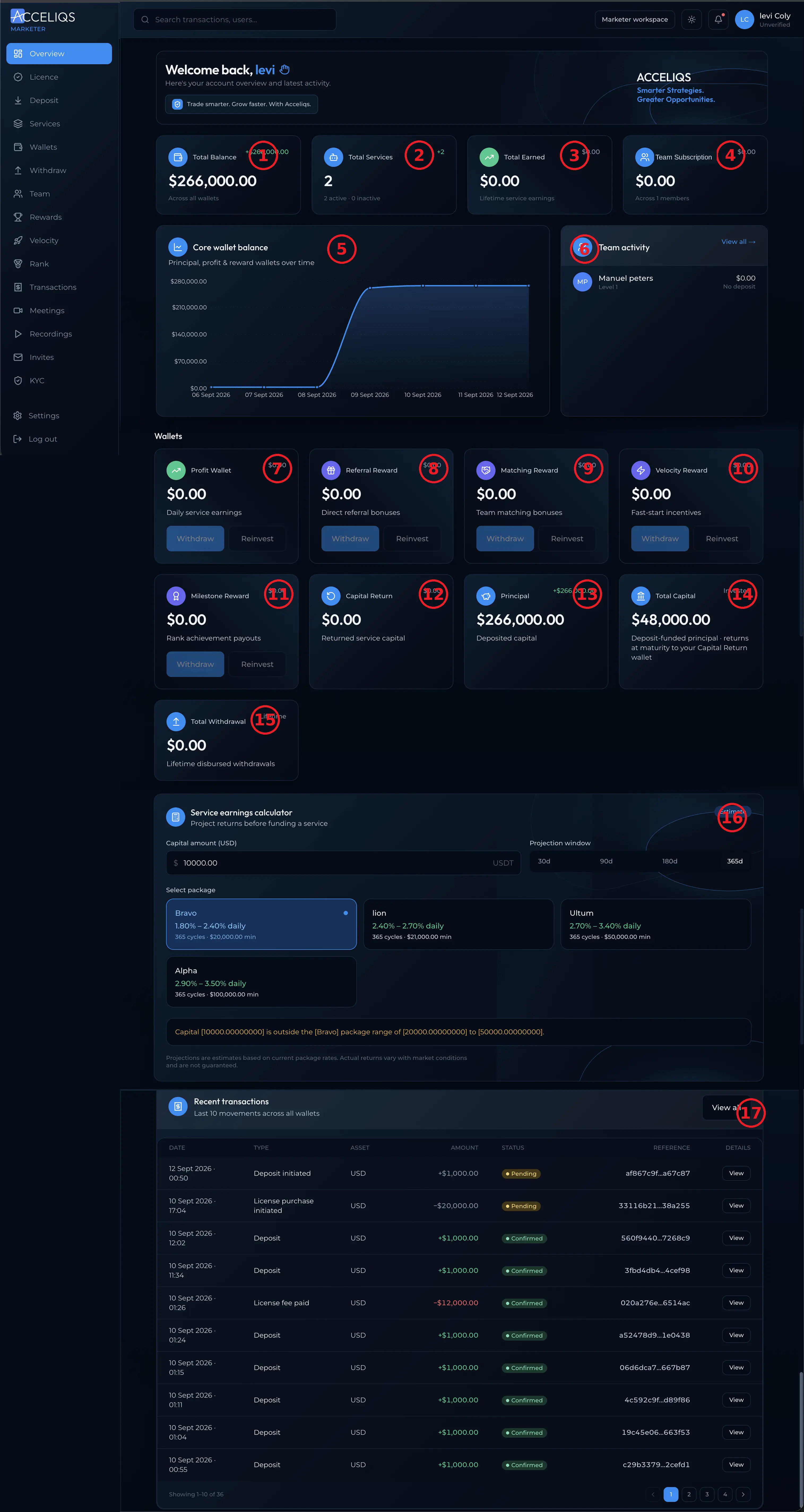 merged_dashboard_with_sub